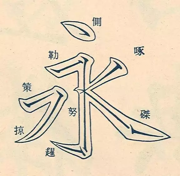 “永字八法”解读图示